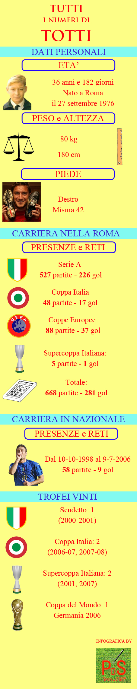 Infografica Totti
