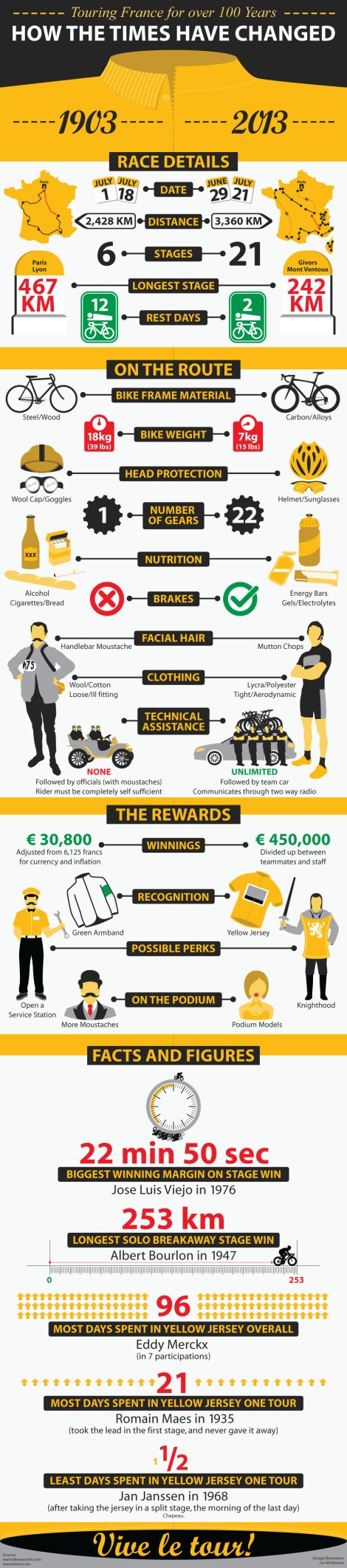 Infografica Tour de France 100